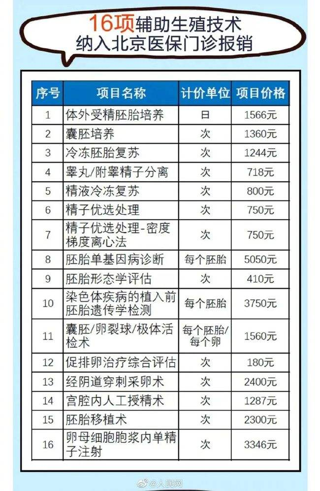 香港验血现在多少钱,杭州正规辅助生殖助孕机构有哪些？省人民医院能做试管